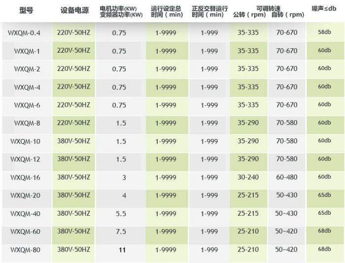 �섓�Pʽ����ʽ��ĥ�C����